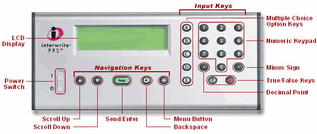 PRS-RF Diagram